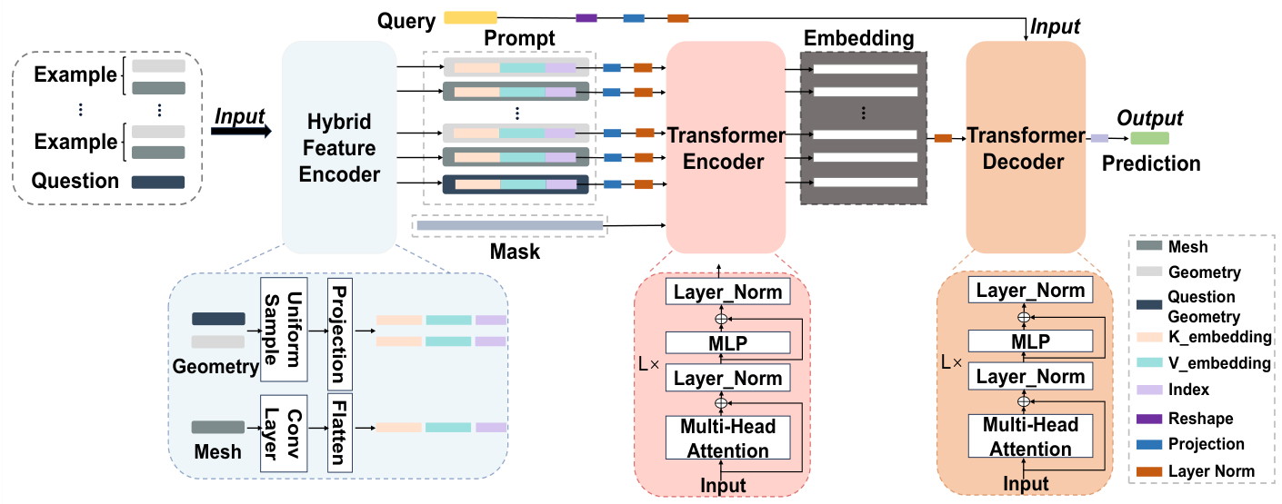 ICL-Mesh architecture