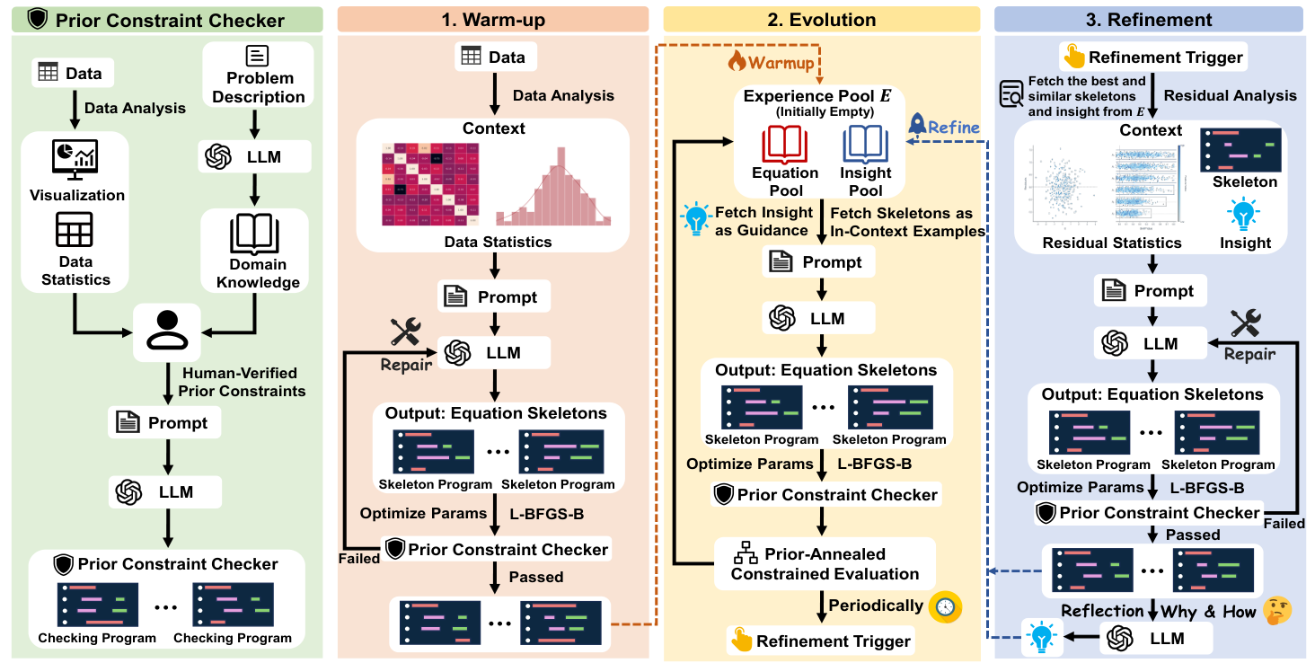 PG-SR framework