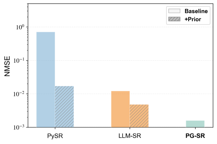 PG-SR Figure 4: out-of-distribution generalization comparison