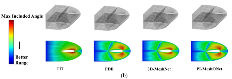 PI-MeshONet Figure 15(b): 3D airfoil mesh quality comparison