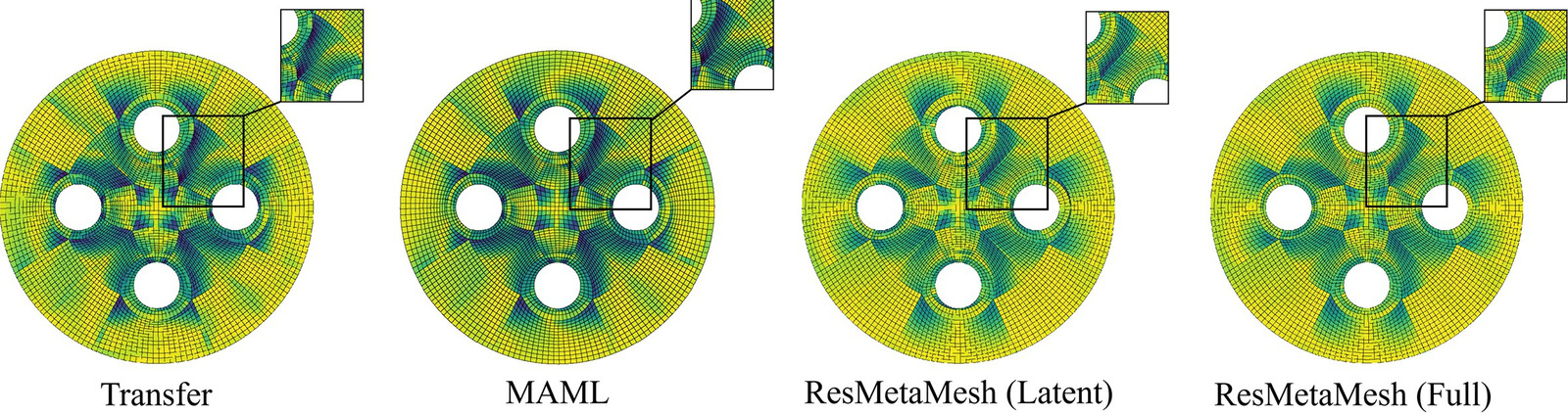 ResMetaMesh perforated disc: lower-row adaptation comparison panels